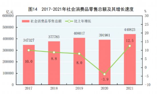复苏与重塑 从《2021年国民经济和社会发展统计公报》看针纺织品行业的韧性